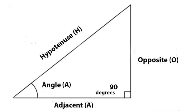 Adjacent Side in a Triangle: Definitions and Examples - Club Z